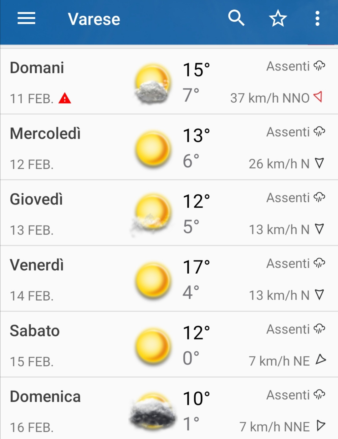 Al momento stai visualizzando Previsioni meteo della settimana